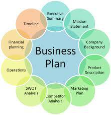 Business Plans for Start