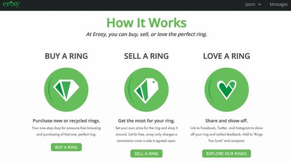 Largest Diamond Ring Marketplace Now Live (wilmington)