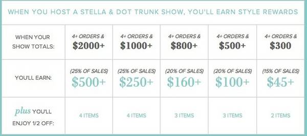 LOVE JEWELRY HOST YOUR ONLINE STELLA AND DOT PARTY