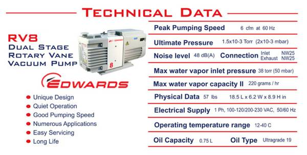 Newly Refurbished Edwards RV8 Vacuum Pump