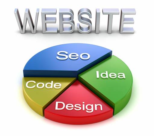 WHY YOUR SMALL BUSINESS NEEDS A WEBSITE MORE THAN EVER (West Bloomfield)